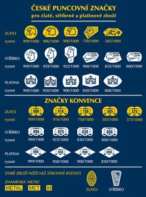 Czech Assay Marks