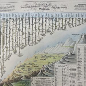 MAPA COMPARATIVE HEIGHTS OF THE PRINCIPAL MOUNTAINS AND LENGTHS OF THE PRINCIPAL RIVERS IN THE WORLD, RUČNÍ PAPÍR - PLAKÁTY - HOME DECOR
