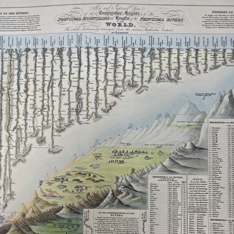 MAPA COMPARATIVE HEIGHTS OF THE PRINCIPAL MOUNTAINS AND LENGTHS OF THE PRINCIPAL RIVERS IN THE WORLD, RUČNÍ PAPÍR