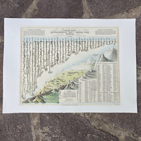 MAPA COMPARATIVE HEIGHTS OF THE PRINCIPAL MOUNTAINS AND LENGTHS OF THE PRINCIPAL RIVERS IN THE WORLD, RUČNÍ PAPÍR