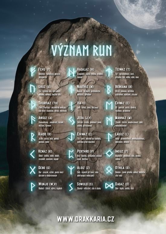 Runy Futhark Význam