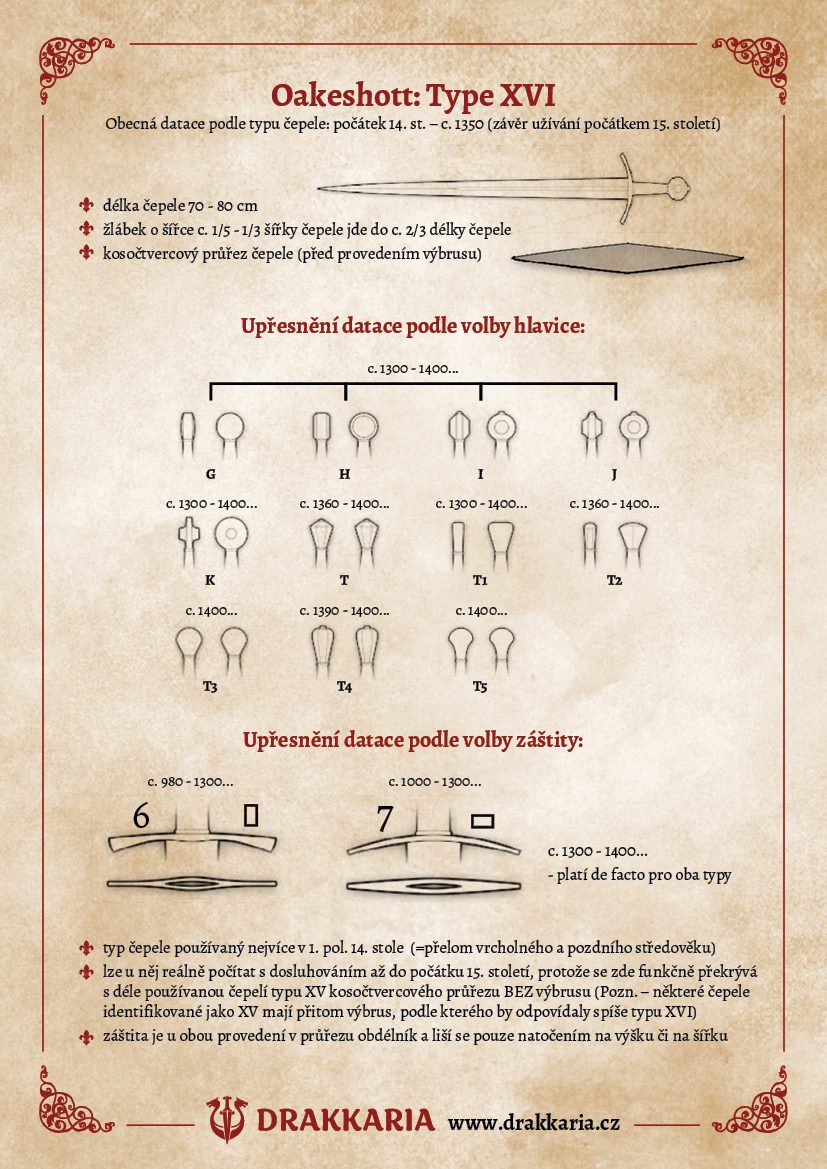 Obecná datace středověkých mečů podle typu čepele: počátek 14. století – závěr užívání počátkem 15. století.