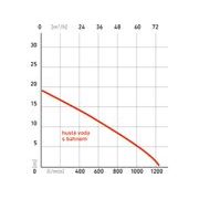 HERON EMPH 80 E9 ČERPADLO MOTOROVÉ KALOVÉ 9HP, 1210L/MIN, 8895106 - BENZÍNOVÁ ČERPADLA - ZAHRADNÍ STROJE A TECHNIKA