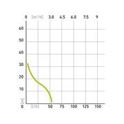 EXTOL CRAFT ČERPADLO PROUDOVÉ, 500W, 3080L/H, 414262 - ZAHRADNÍ ČERPADLA - ZAHRADNÍ STROJE A TECHNIKA