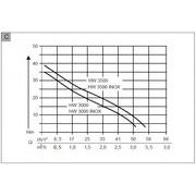 HW 3000 INOX CLASSIC AL-KO - DOMÁCÍ VODÁRNY - ZAHRADNÍ STROJE A TECHNIKA
