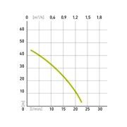 EXTOL CRAFT ČERPADLO MEMBRÁNOVÉ HLUBINNÉ PONORNÉ, 300W, 1400L/H, 10M, 414170 - PONORNÁ ČERPADLA - ZAHRADNÍ STROJE A TECHNIKA