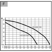 HW 6000 FMS PREMIUM AL-KO - DOMÁCÍ VODÁRNY - ZAHRADNÍ STROJE A TECHNIKA