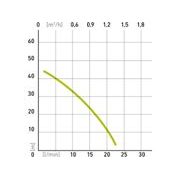 EXTOL CRAFT ČERPADLO MEMBRÁNOVÉ HLUBINNÉ PONORNÉ, 300W, 1400L/H, 20M, 414171 - PONORNÁ ČERPADLA - ZAHRADNÍ STROJE A TECHNIKA