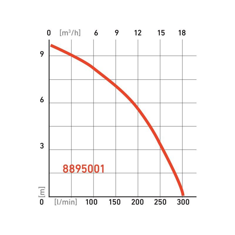 EXTOL PREMIUM SP 750 F ČERPADLO PONORNÉ KALOVÉ, 750W, 18000L/H=300L/MIN, 8895001 - KALOVÁ ČERPADLA - ZAHRADNÍ STROJE A TECHNIKA