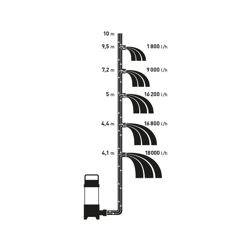 EXTOL PREMIUM SP 750 F ČERPADLO PONORNÉ KALOVÉ, 750W, 18000L/H=300L/MIN, 8895001 - KALOVÁ ČERPADLA - ZAHRADNÍ STROJE A TECHNIKA