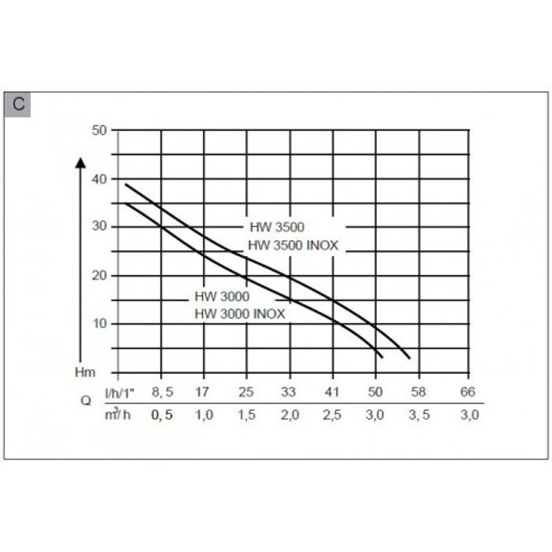 HW 3000 INOX CLASSIC AL-KO - DOMÁCÍ VODÁRNY - ZAHRADNÍ STROJE A TECHNIKA