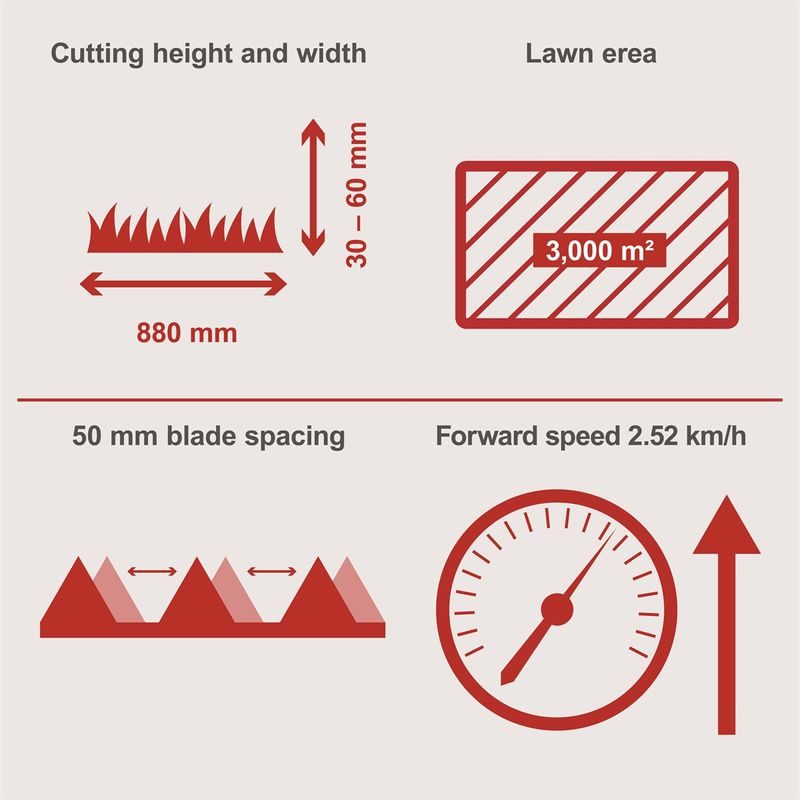 SCHEPPACH BMS 196-88 LIŠTOVÁ SEKAČKA NA VYSOKOU TRÁVU S POJEZDEM - LIŠTOVÉ SEKAČKY - SEKAČKY
