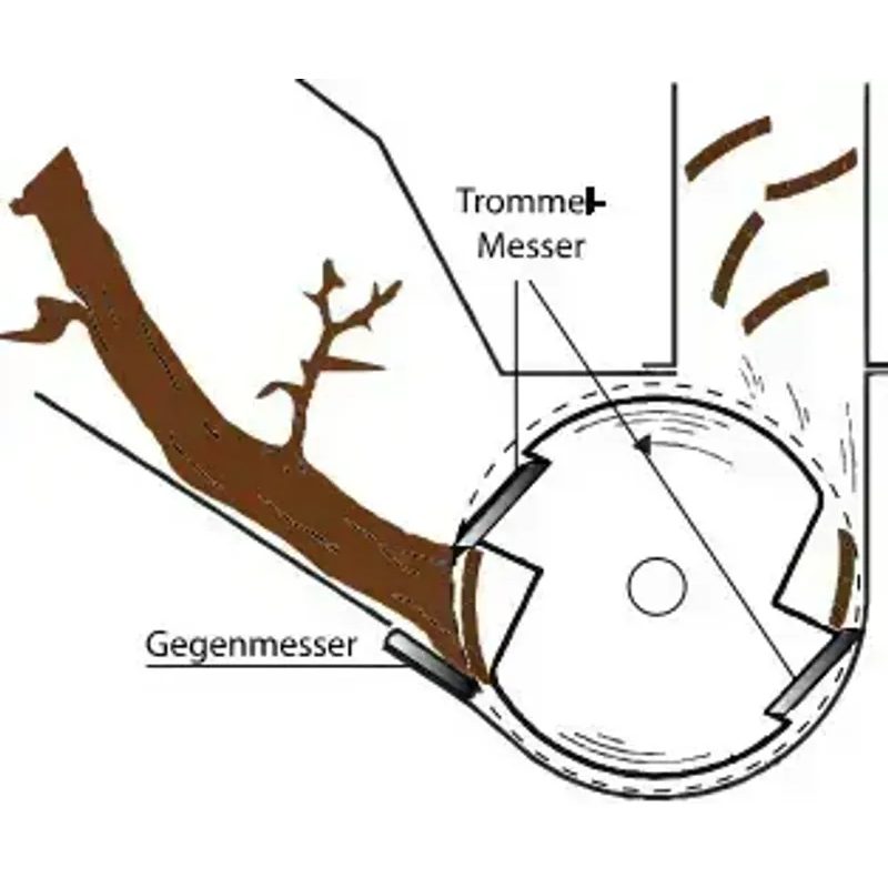 ŠTĚPKOVAČ DŘEVA RAMBO HC10 - DRTIČE VĚTVÍ - ZAHRADNÍ STROJE A TECHNIKA