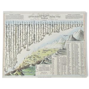 Karte Comparative Heights of the Principal Mountains and Lengths of the Principal Rivers in the World, handgeschöpftes Papier
