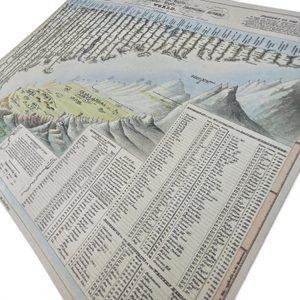 Karte Comparative Heights of the Principal Mountains and Lengths of the Principal Rivers in the World, handgeschöpftes Papier