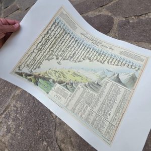 Karte Comparative Heights of the Principal Mountains and Lengths of the Principal Rivers in the World, handgeschöpftes Papier