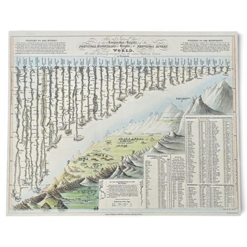 KARTE COMPARATIVE HEIGHTS OF THE PRINCIPAL MOUNTAINS AND LENGTHS OF THE PRINCIPAL RIVERS IN THE WORLD, HANDGESCHÖPFTES PAPIER