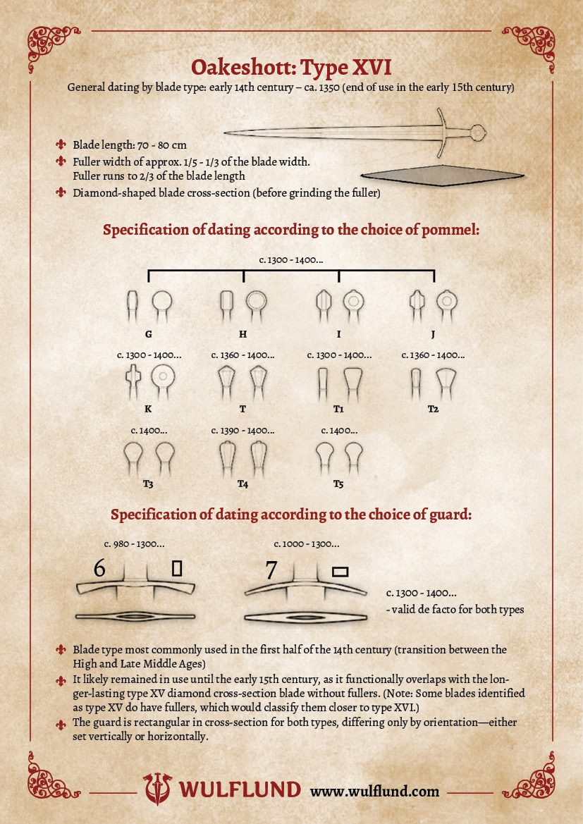 Medieval Swords Typology - Oakeshott: Type XVI