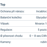 CZ - MODIFIKACE - ZNAČKY