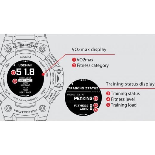 CASIO G-SHOCK G-SQUAD GBD-H1000-1ER - CASIO - ZNAČKY