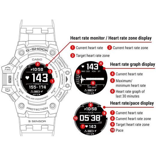 CASIO G-SHOCK G-SQUAD GBD-H1000-1A4ER - CASIO - ZNAČKY