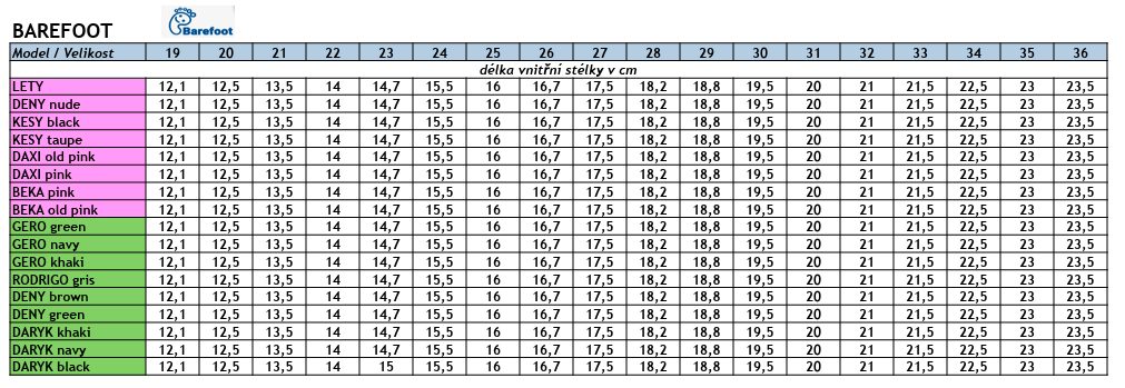 VELIKOSTNÍ TABULKY PROTETIKA ZIMA 2024