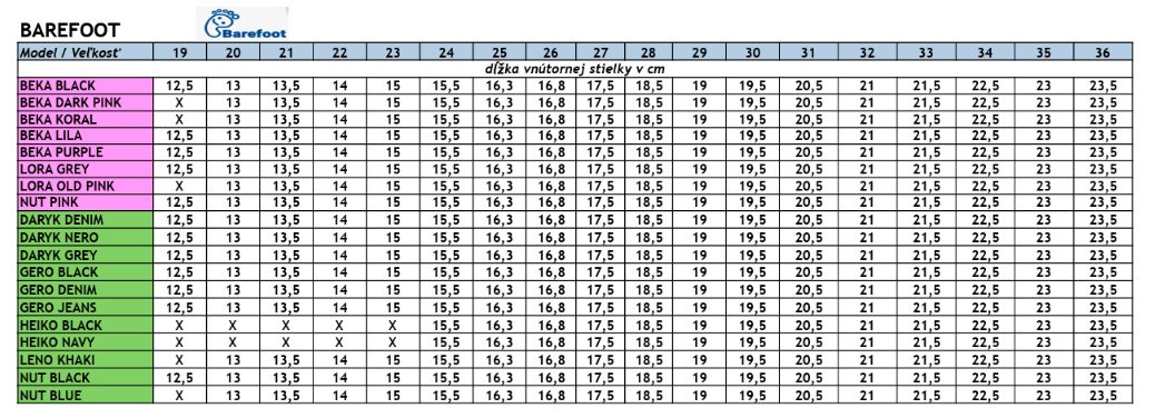 VELIKOSTNÍ TABULKY PROTETIKA ZIMA 2025