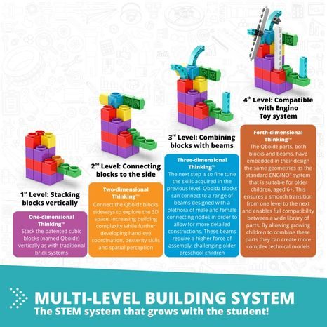 ENGINO STAVEBNICE UČÍME SE - SYSTÉM VÝSTAVBY