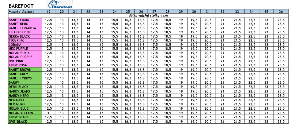 VELIKOSTNÍ TABULKY PROTETIKA PODZIM 2025