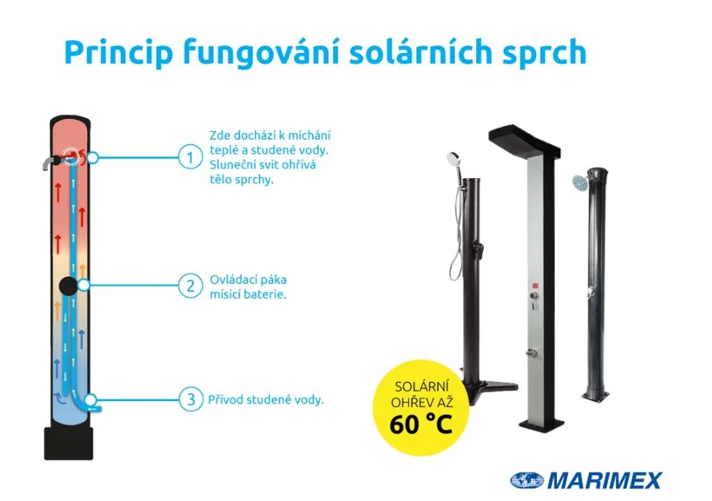 Princip fungování solární sprchy