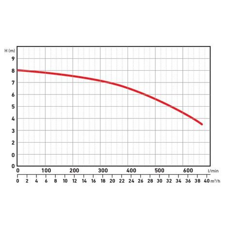 Ponorné čerpadlo EXTOL PREMIUM 8895040 - 2