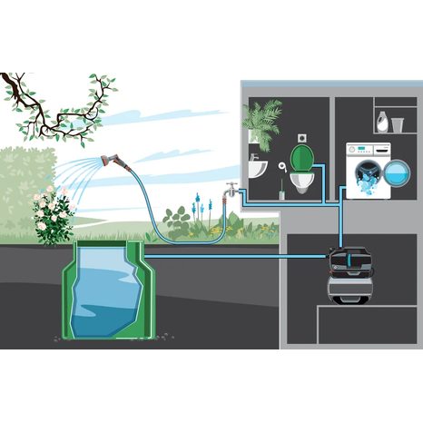 Domácí vodárna Gardena 3900 Silent - 9