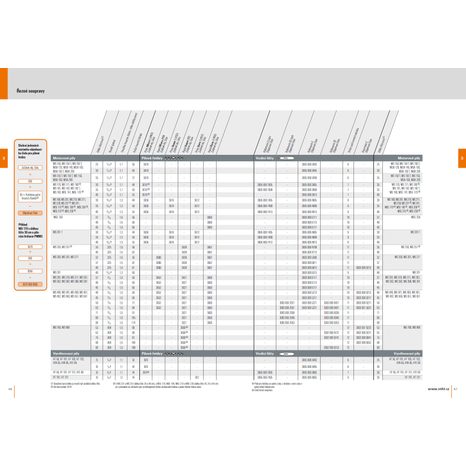 Pilový řetěz STIHL Rapid Duro RD3 1,6-.325" 62 čl. - 2
