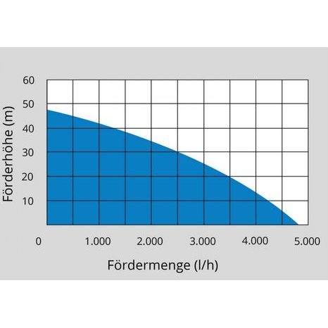 Domácí vodárna GÜDE HWW 1400.3 VF INOX 93909 - 6