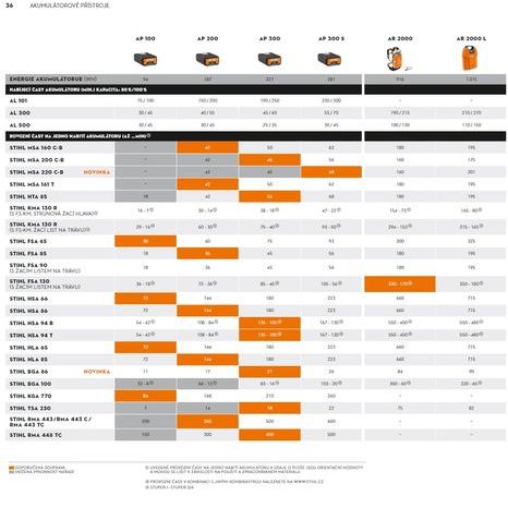 Zádový akumulátor STIHL AR 2000 L - 4