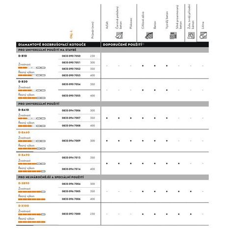Diamantový rozbrušovací kotouč STIHL D-BA10 350 - 3