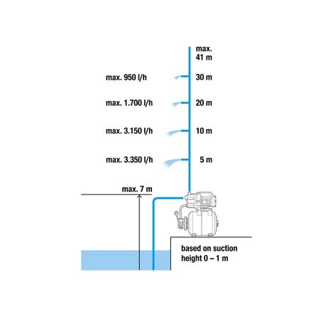 Domácí vodárna Gardena 3700/4 9023-20 - 4