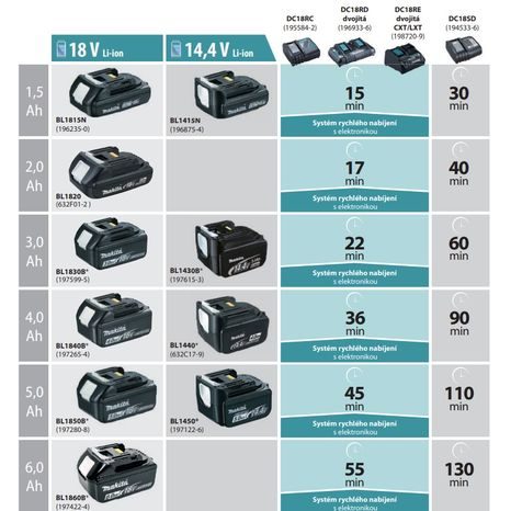 Akumulátor Makita BL1450 14,4V/5,0Ah 197122-6 - 2