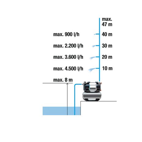 Automatická domácí vodárna Gardena 5600 SilentComfort 9067-20 - 8