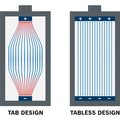 Sada akumulátorů Bosch EXPERT 4xEXBA18V-40 2xEXBA18V-80 1600A0373G - 7