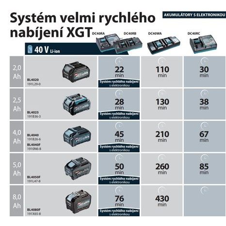Rychlonabíječka Makita XGT 40V DC40RA 191E07-8 - 2