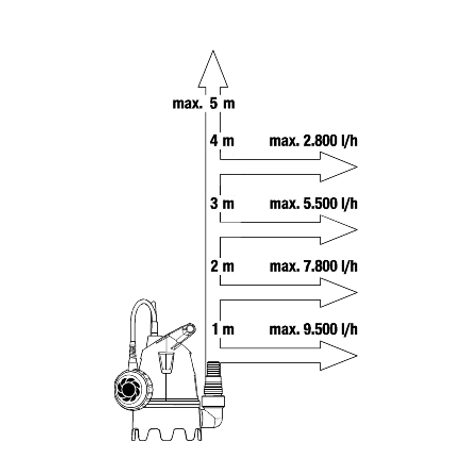 Kalové čerpadlo Gardena 10500 BASIC sada 9009-47 - 6