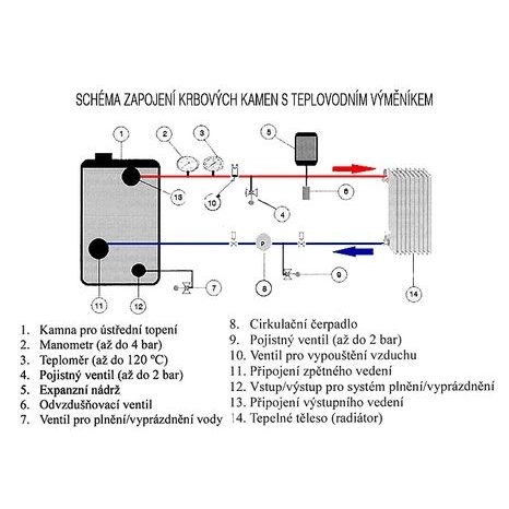 Krbová kamna s výměníkem Ambasador ROMA E Beige - 3
