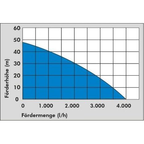 Domáca vodáreň GÜDE HWW 1300G - 4
