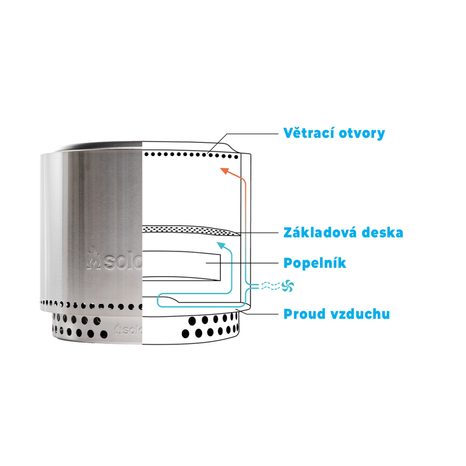 Ohnisko Solo Stove Yukon + Stand 2.0 - 5