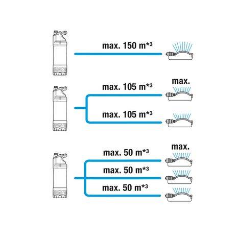 Ponorné tlakové čerpadlo Gardena 5900/4 inox automatic 1771-20 - 5