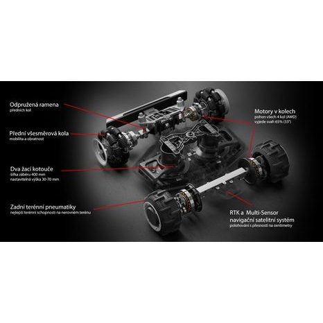 Robotická sekačka Mammotion LUBA AWD 3000 - 7