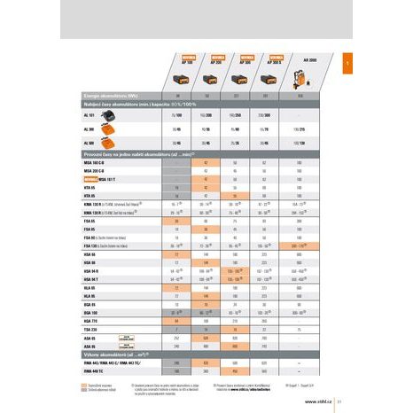 Aku zametač STIHL KGA 770 - 17