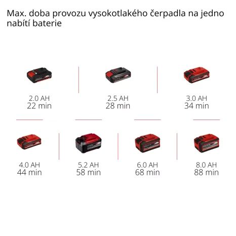 Aku kompresor Einhell PRESSITO 18/25 4020420 - 12