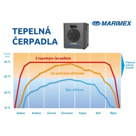 Tepelné čerpadlo Marimex Premium 3200 11200362 - 4